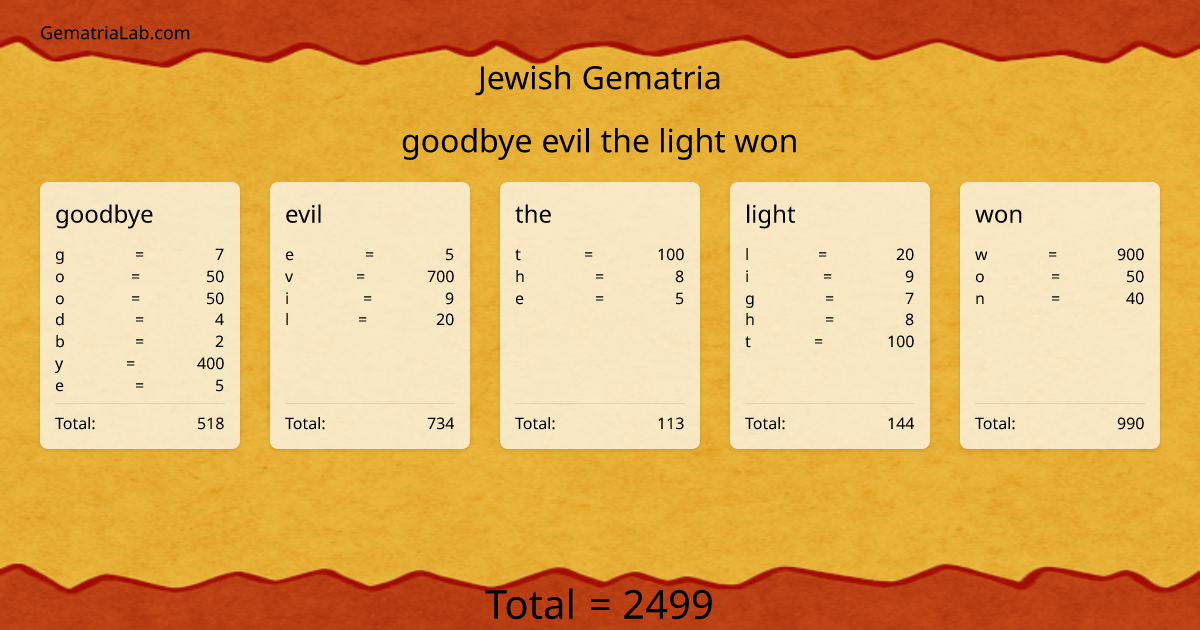 goodbye evil the light won in jewish Gematria